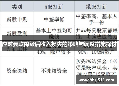 应对曼联降级后收入损失的策略与调整措施探讨 应对曼联降级后收入损失的策略与调整措施探讨